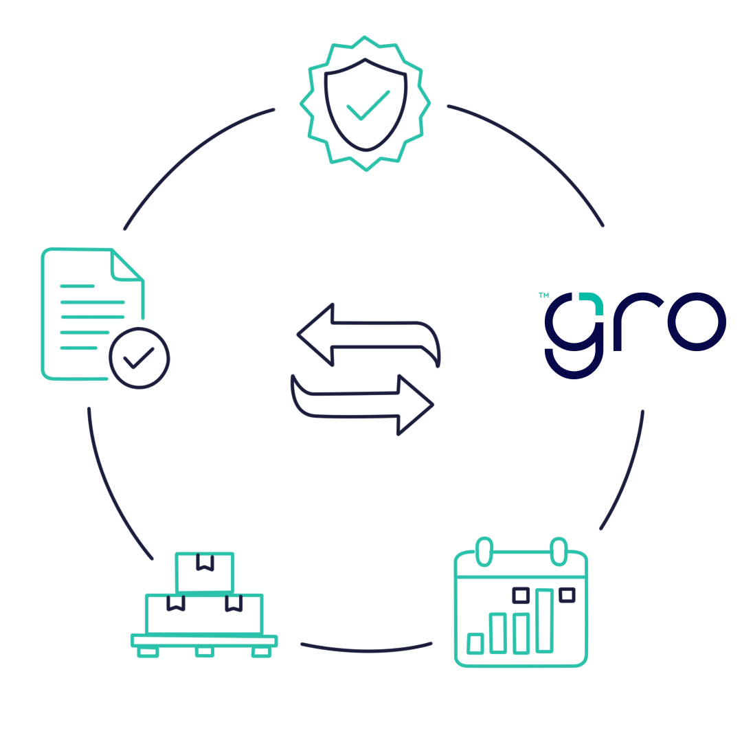 Empowering businesses through smarter procurement and trade